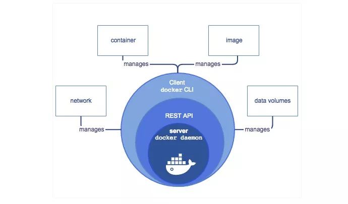 终于有人把 Docker 讲清楚了，万字详解！