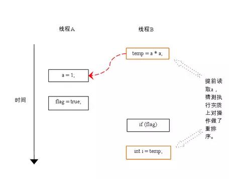 并发编程之多线程线程安全