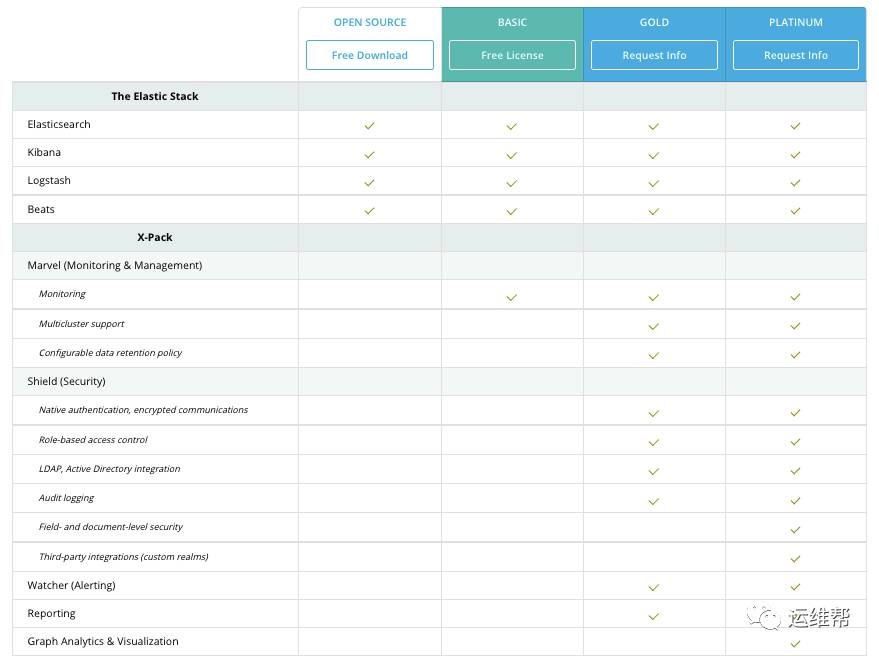 Splunk和ElasticSearch深度对比解析