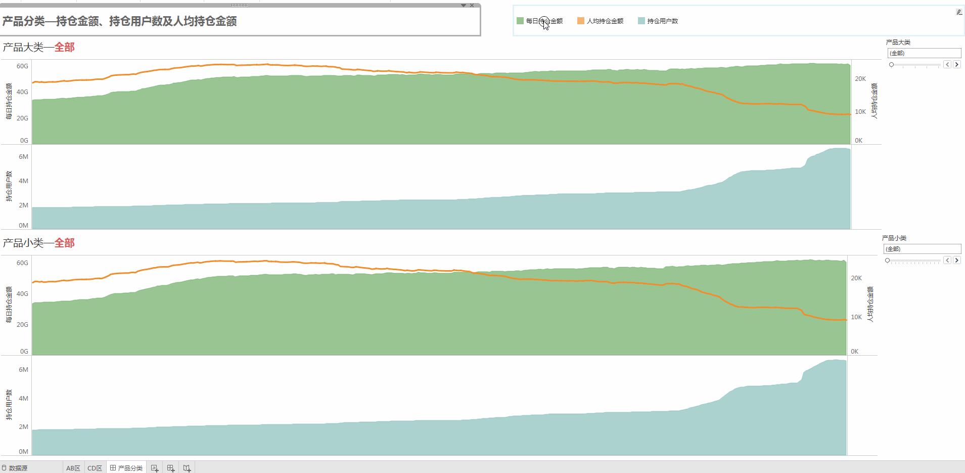 【实操分享】应用 Tableau 和 Apache Kylin 实现互联网理财用户持仓监控仪表板