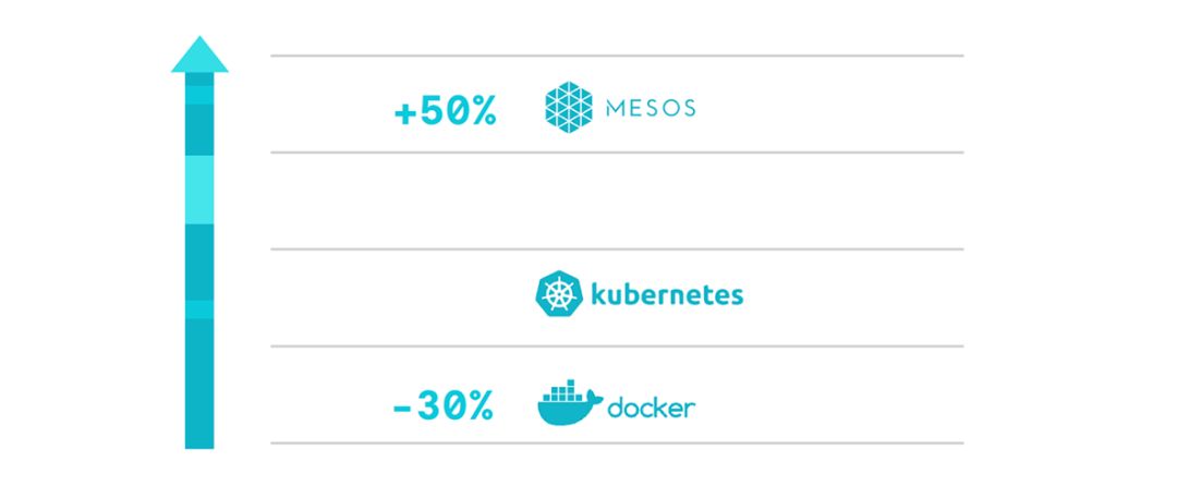 2018年Docker使用情况报告「附下载」