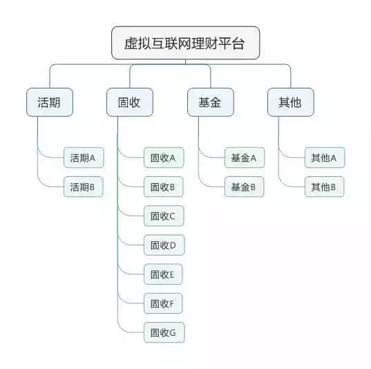 【实操分享】应用 Tableau 和 Apache Kylin 实现互联网理财用户持仓监控仪表板