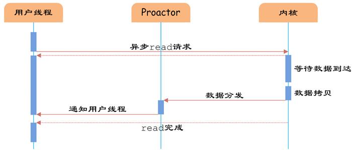 这样讲 API 网关，你应该能明白了吧！