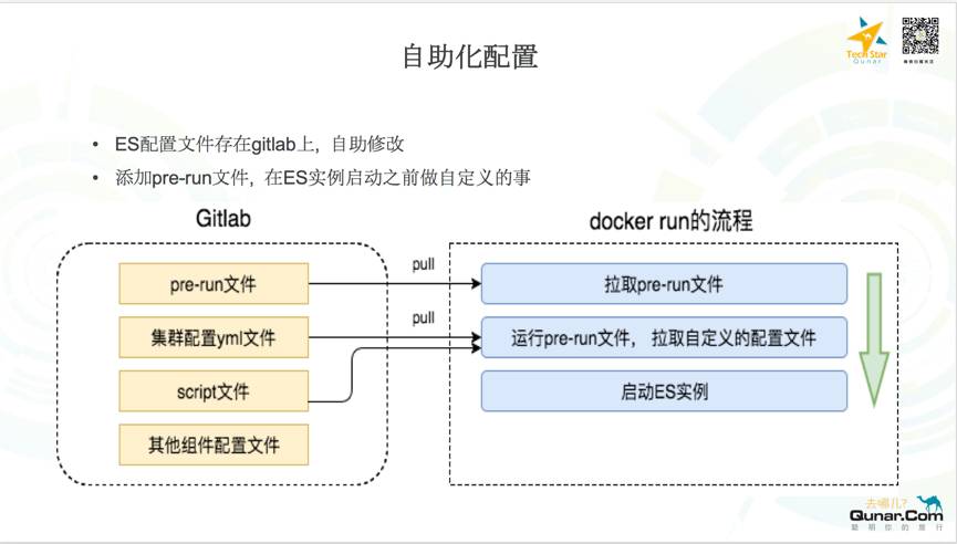 OPS基于Mesos/Docker构建的Elasticsearch容器化私有云