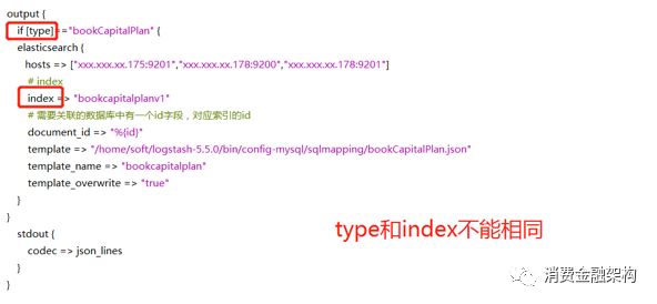 从秒级查询提升到了毫秒级-财务平台logstash同步ES实战笔记