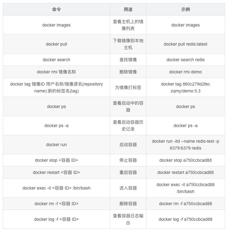 不搞虚的！快速把你拉入Docker 的门里 | 原力计划