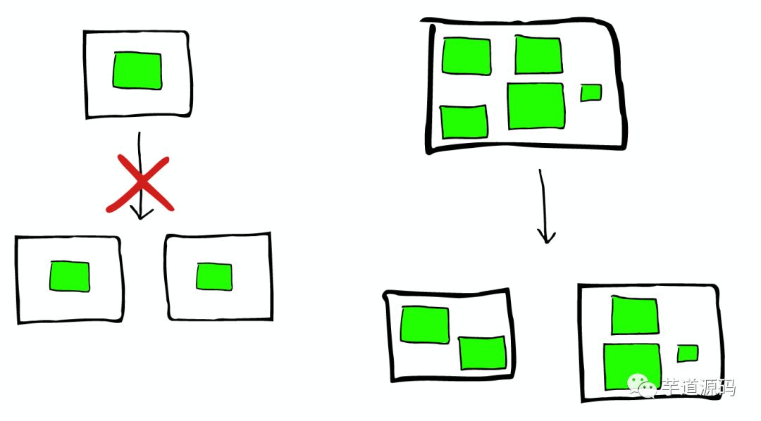 图解 Elasticsearch 原理