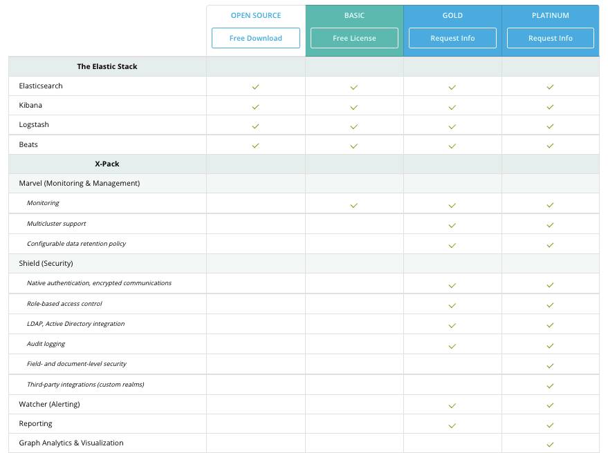 大数据搜索选开源还是商业软件？ElasticSearch对比Splunk