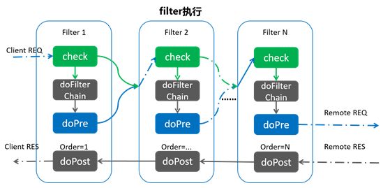 赵毅 张涛：恒丰银行分布式核心系统-API网关技术的原型落地实践|恒银论坛