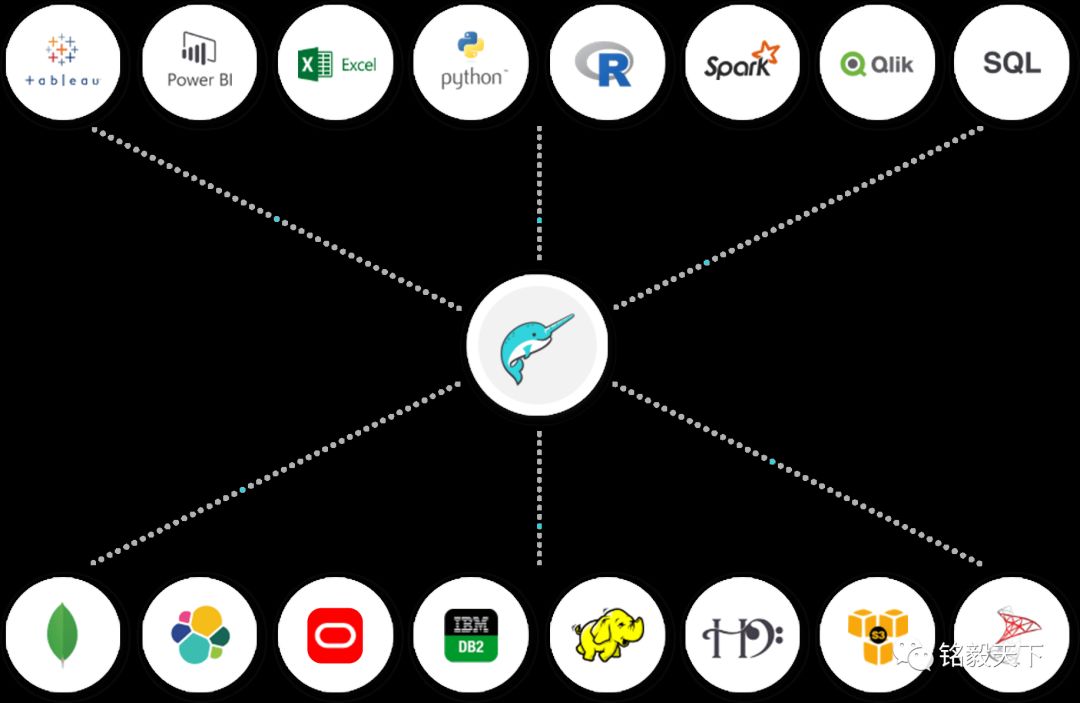 严选 | Elasticsearch史上最全最常用工具清单