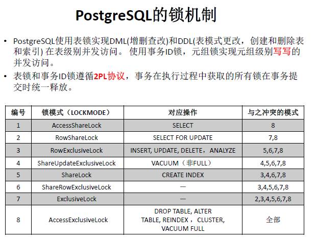 【技术分享】华为叶涛：数据库事务处理的原理与实例剖析