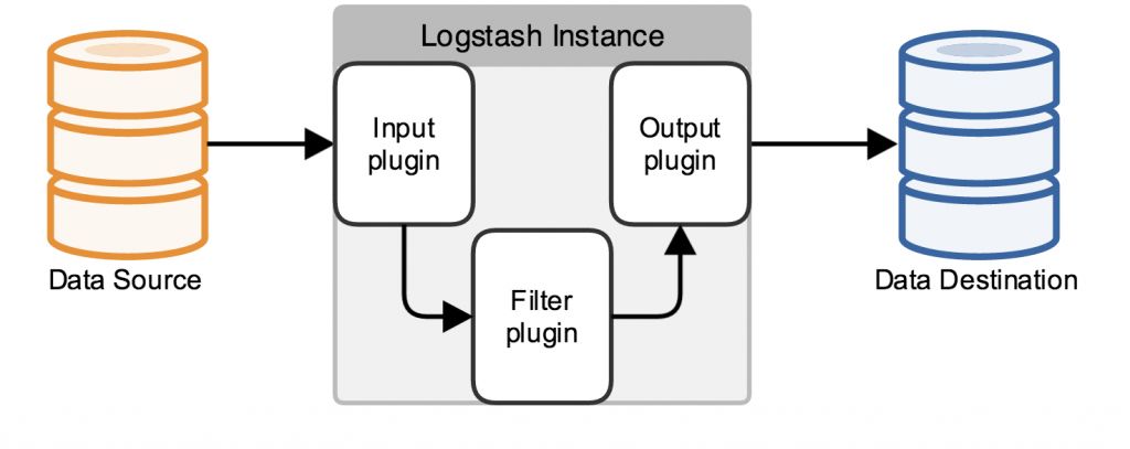 Linux安装ELK--Logstash