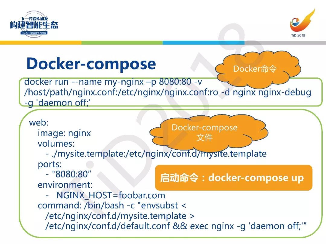 【TiD精彩回顾】┃基于Docker的CI/CD测试