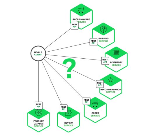 一文带你搞懂 API 网关，别给你的系统引入定时炸弹！