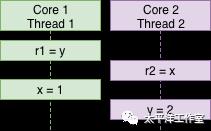 C++11多线程-内存模型