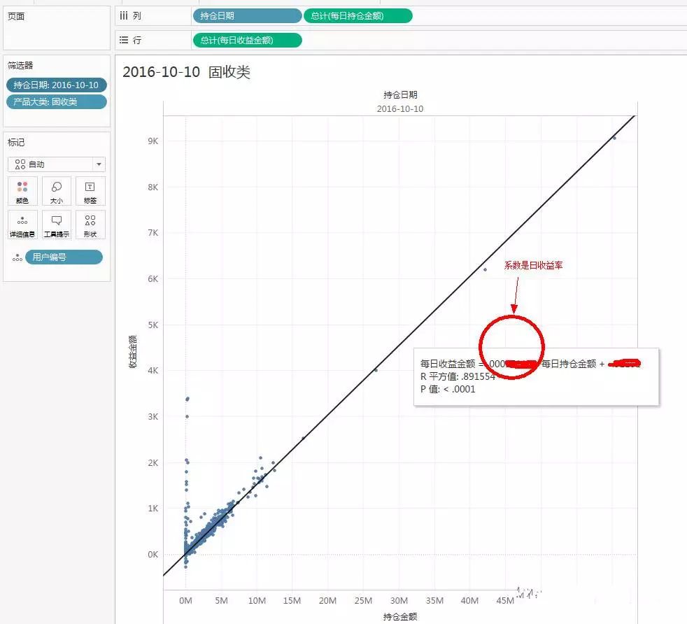 【实操分享】应用 Tableau 和 Apache Kylin 实现互联网理财用户持仓监控仪表板