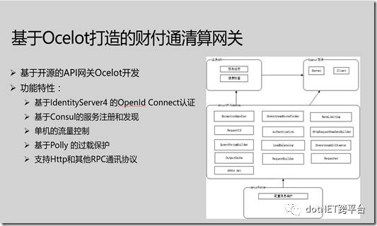 Ocelot API网关的实现剖析