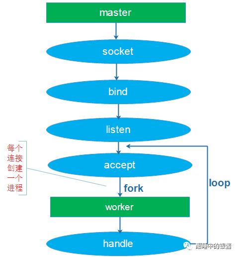 多线程环境下的惊群现象