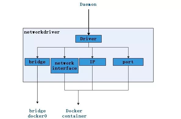 万字长文详解Docker架构原理及功能使用！