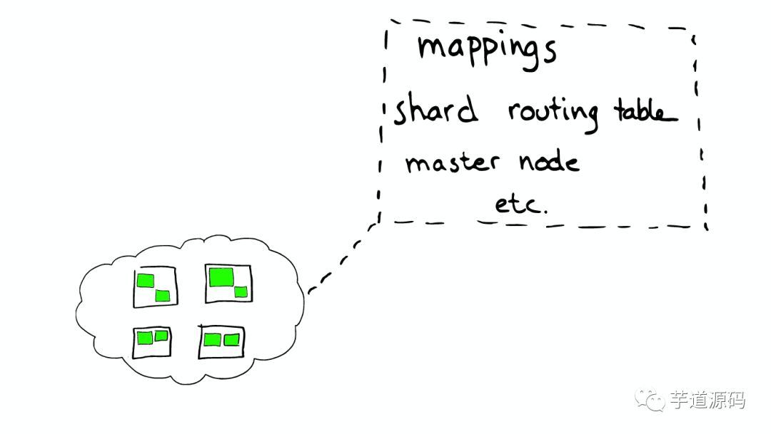 图解 Elasticsearch 原理