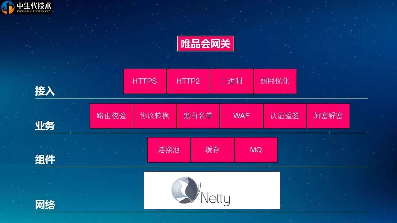 Leo|20页PPT剖析唯品会API网关设计与实践