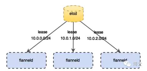 程序猿成长日记 | Docker跨主机通信解决方案探讨