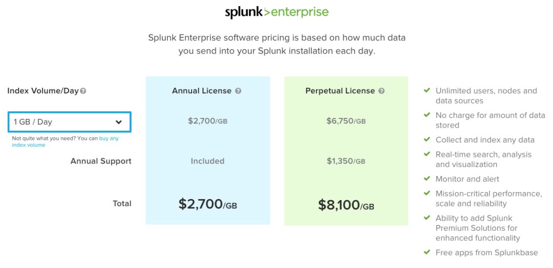 搜索引擎选开源的 ElasticSearch 还是商业的 Splunk