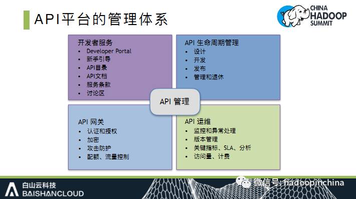 【PPT解析】API网关在大数据开放共享方面的应用