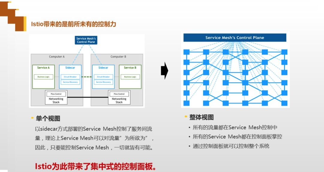 大公司为什么都有API网关？没你想的那么简单！