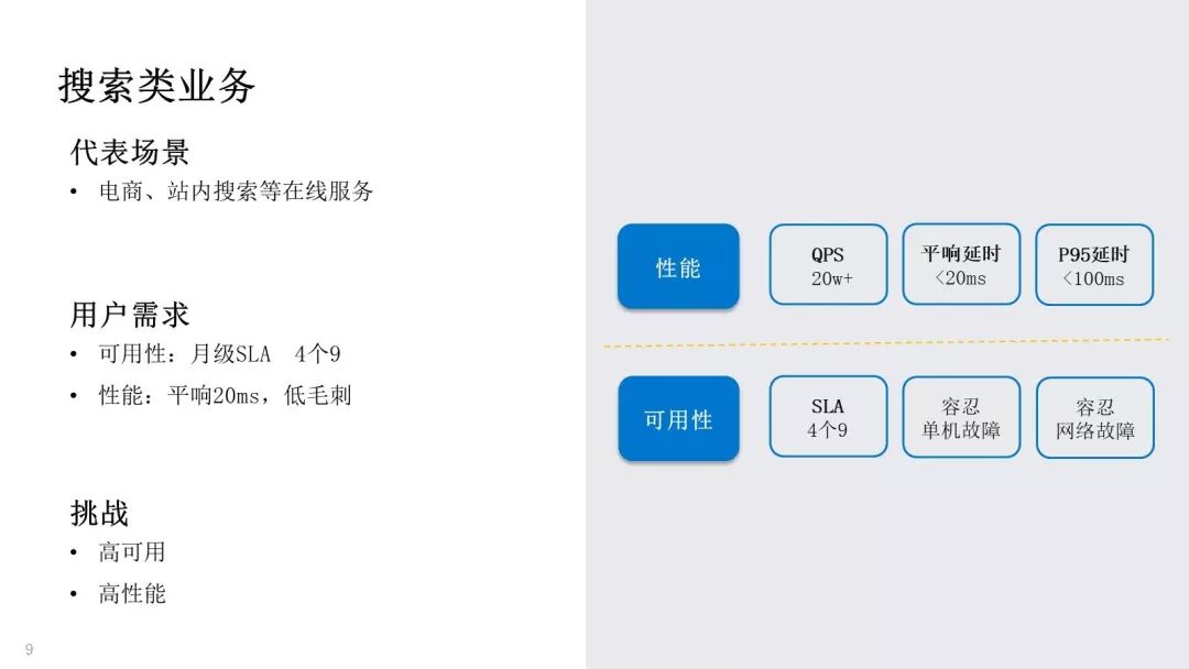 腾讯万亿级 Elasticsearch 技术解密