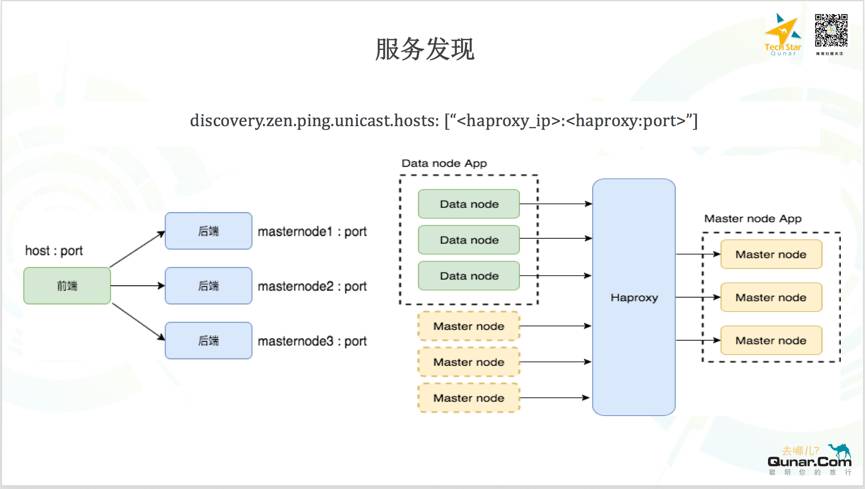 OPS基于Mesos/Docker构建的Elasticsearch容器化私有云