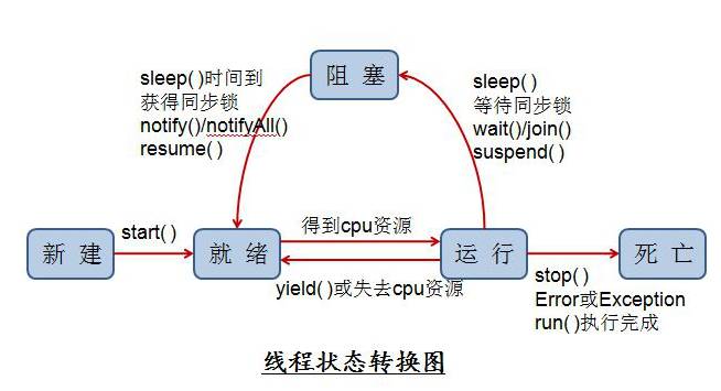 Java多线程详解1【面试+工作】