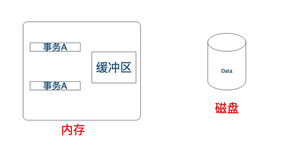 写给 Java 工程师的数据库事务！