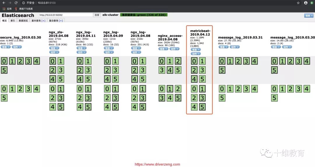 Kibana深入 | Timelion画图实现系统监控