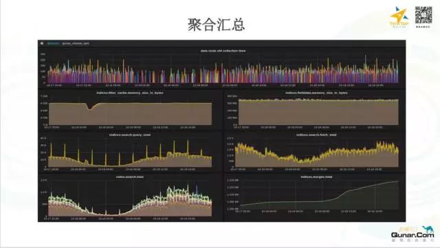 去哪儿网OPS团队基于Mesos/Docker构建的Elasticsearch容器化私有云