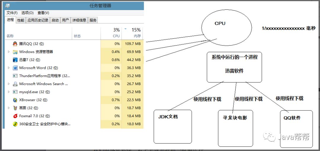 第二十四天 多线程-多线程&线程安全【悟空教程】