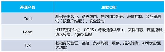 赵毅 张涛：恒丰银行分布式核心系统-API网关技术的原型落地实践|恒银论坛