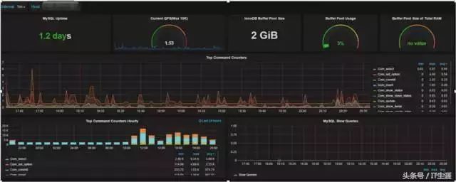 干货 | MySQL到底能不能放到 Docker 里跑？同程旅游竟这么玩