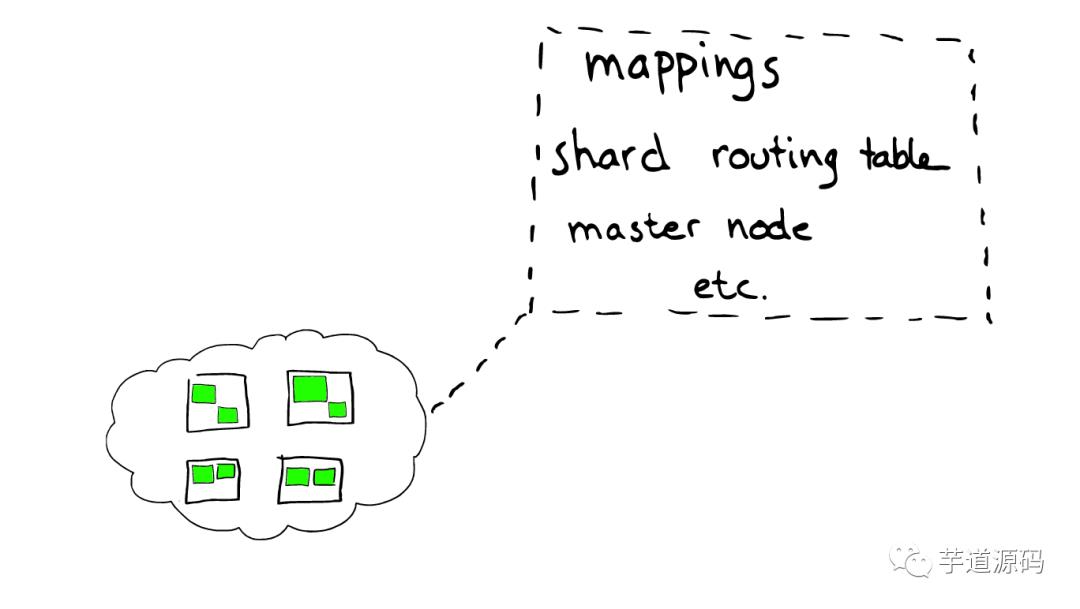 用图讲解 ElasticSearch 搜索原理，你就明白了！