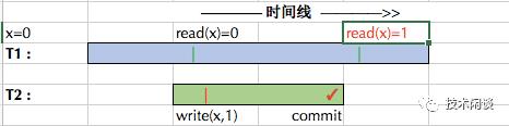 说说数据库事务开发（上）