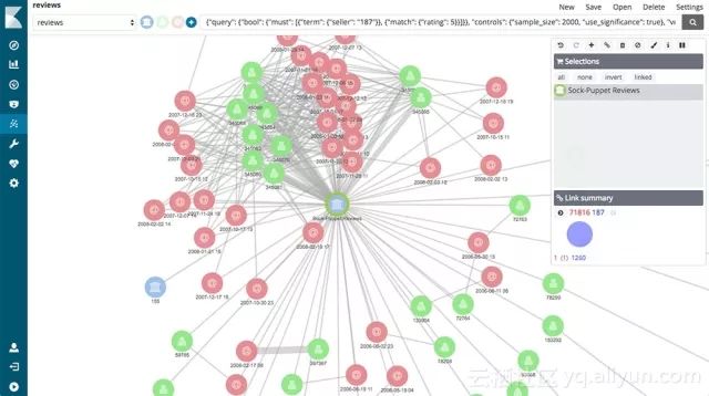 阿里云Elasticsearch的X-Pack：机器学习、安全保障和可视化