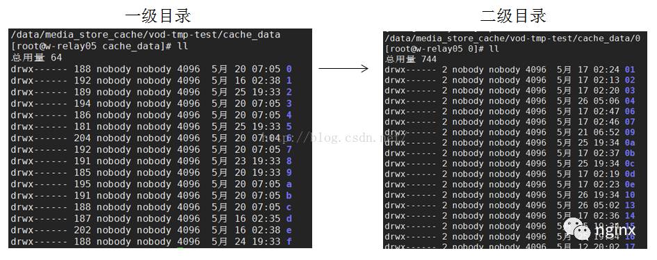 nginx 缓存策略实现方案