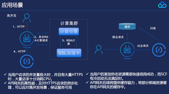 API网关是什么？和SCF有什么应用？（附PPT）