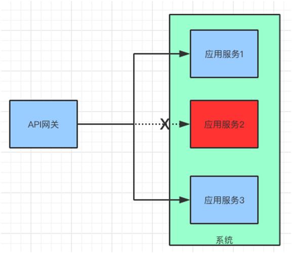 这样讲 API 网关，你应该能明白了吧！