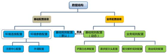 赵毅 张涛：恒丰银行分布式核心系统-API网关技术的原型落地实践|恒银论坛