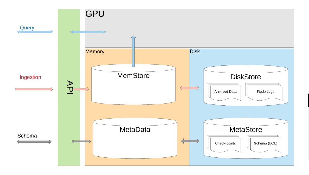 为什么已有Elasticsearch，我们还要重造实时分析引擎AresDB？