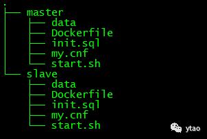 实战：基于Docker实现MYSQL主从复制