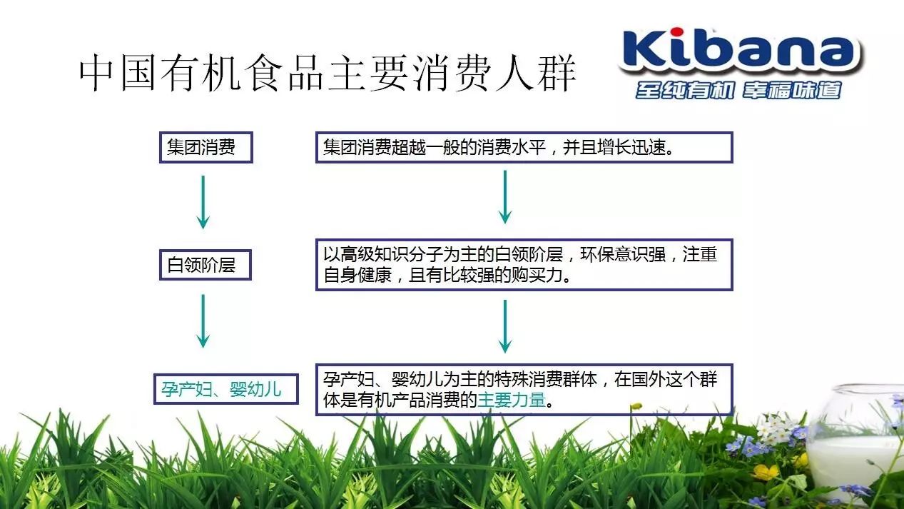 【童之梦】德国KIBANA（可芭纳）有机奶粉---至纯有机，幸福味道