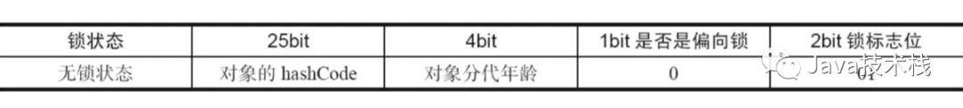 99 道 Java 多线程面试题