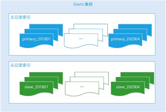 为什么要从MongoDB迁移到Elasticsearch？